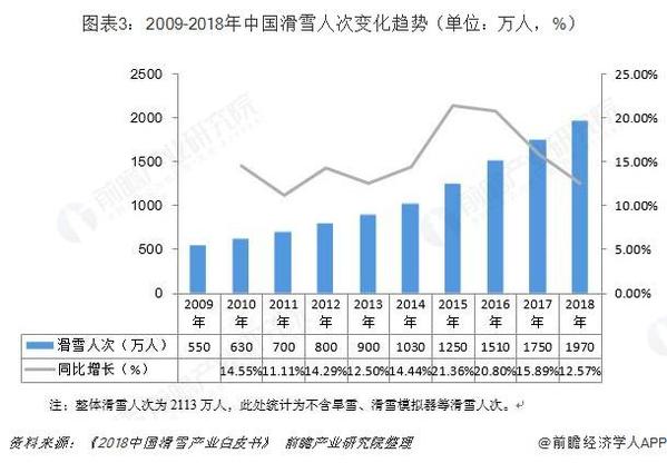 洛阳人口2018总人数口_洛阳牡丹(2)