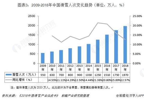 见冰也见雪 一文带你解读冰雪行业发展现状