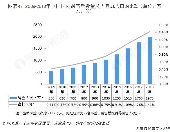 见冰也见雪 一文带你解读冰雪行业发展现状
