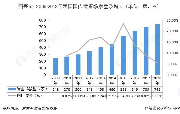 见冰也见雪 一文带你解读冰雪行业发展现状