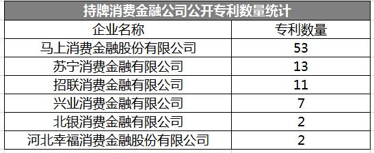 消费金融行业“玩家”多元化 度小满金融“获牌”或成风向标