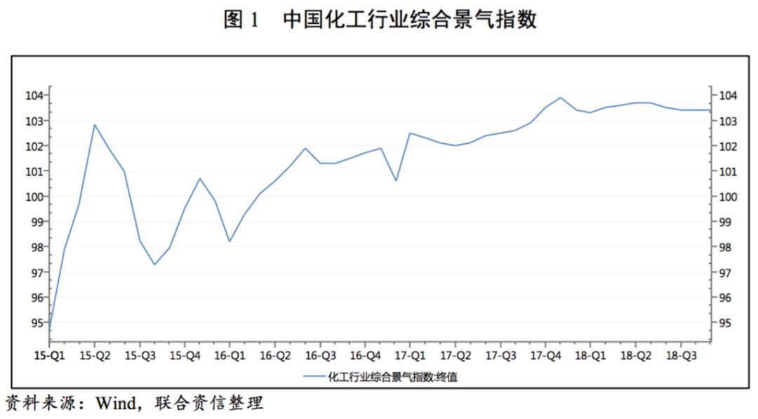 【行业研究】中国化工行业2018年度研究报告及展望