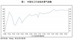 【行业研究】中国化工行业2018年度研究报告及展望