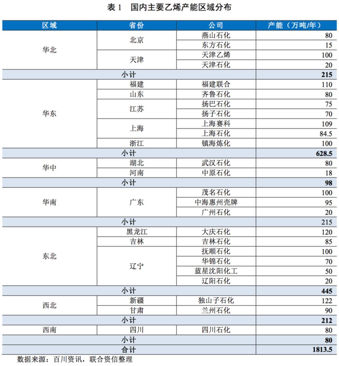 【行业研究】中国化工行业2018年度研究报告及展望