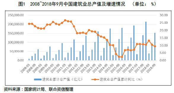 【行业研究】建筑施工行业研究报告