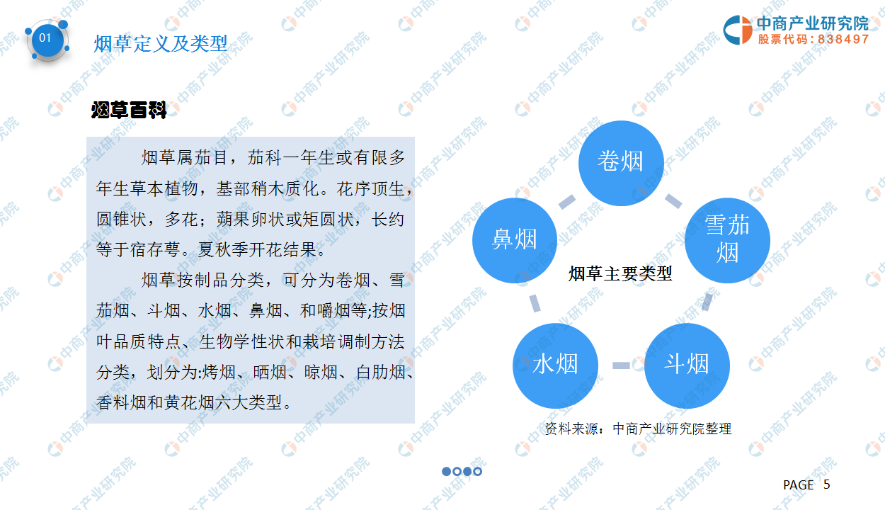 中商产业研究院特推出《2019年烟草行业市场前景