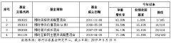 5月收官！博时基金权益投资主题组的业绩秘诀是
