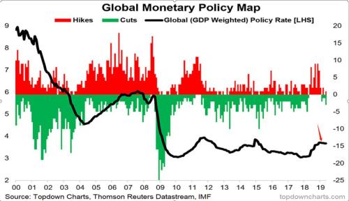 全球货币政策逻辑再转变：微调已结束，重回大趋势