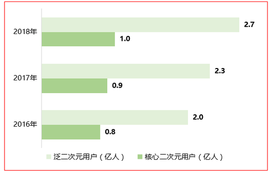完美世界教育研究院联合伽马数据发布二次元游