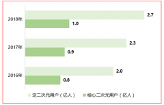 完美世界教育研究院联合伽马数据发布二次元游