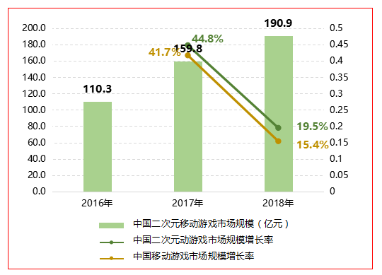 完美世界教育研究院联合伽马数据发布二次元游