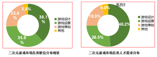 完美世界教育研究院联合伽马数据发布二次元游