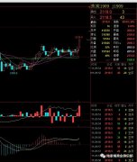 4月山西焦化行业调研情况综述