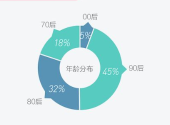 我国植发行业现状分析：90后脱发引爆植发赛道 产业背后存隐疾