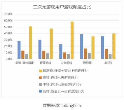 2018游戏研发力量调查：全年游戏收入2144.4亿元，行业承压明显