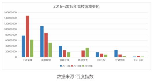 2018游戏研发力量调查：全年游戏收入2144.4亿元，行业承压明显