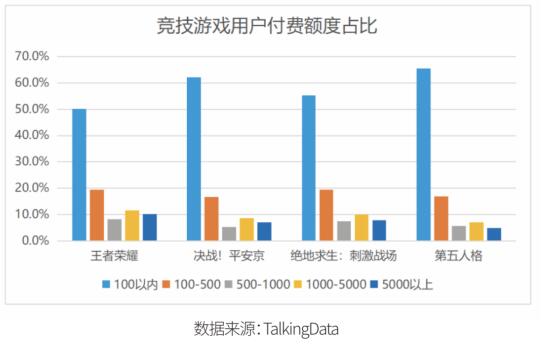 2018游戏研发力量调查：全年游戏收入2144.4亿元，行业承压明显