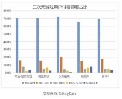 2018游戏研发力量调查：全年游戏收入2144.4亿元，行业承压明显