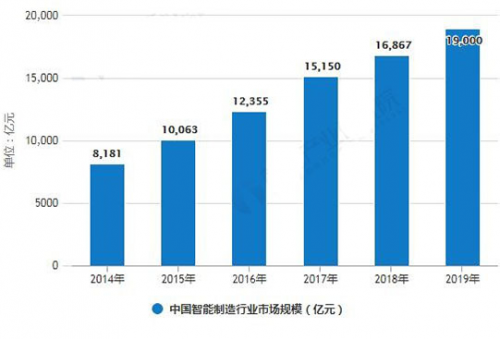 东和电子：3年产值增效78%！贸易战倒逼行业竞速