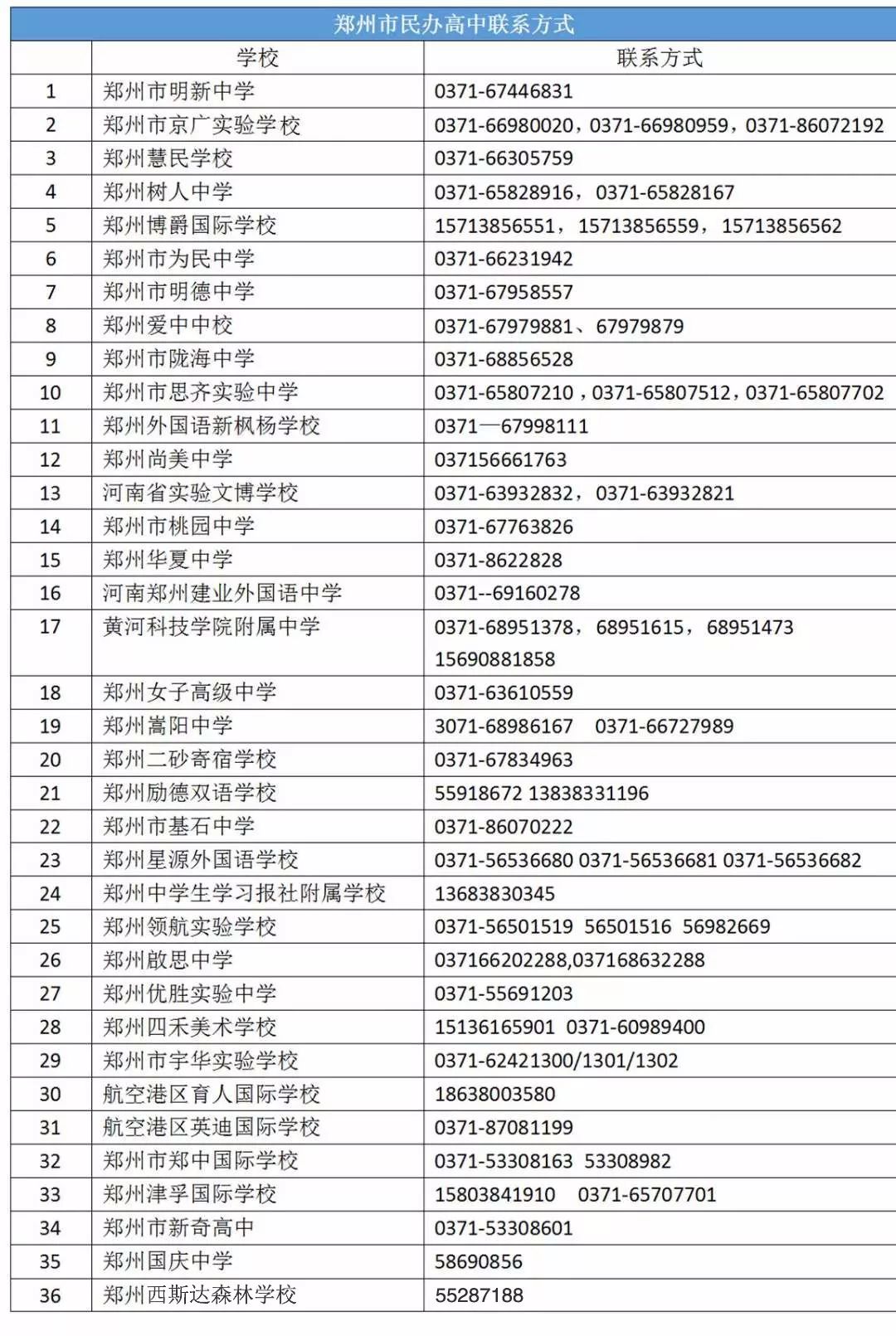 @中招考生及家长，郑州市区高中学校咨询电话，