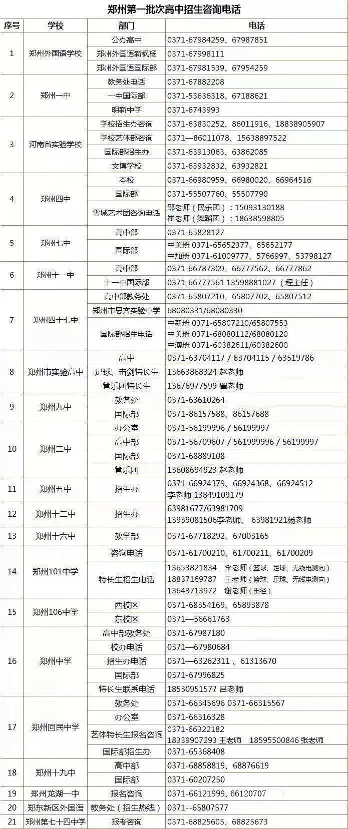 @中招考生及家长，郑州市区高中学校咨询电话，
