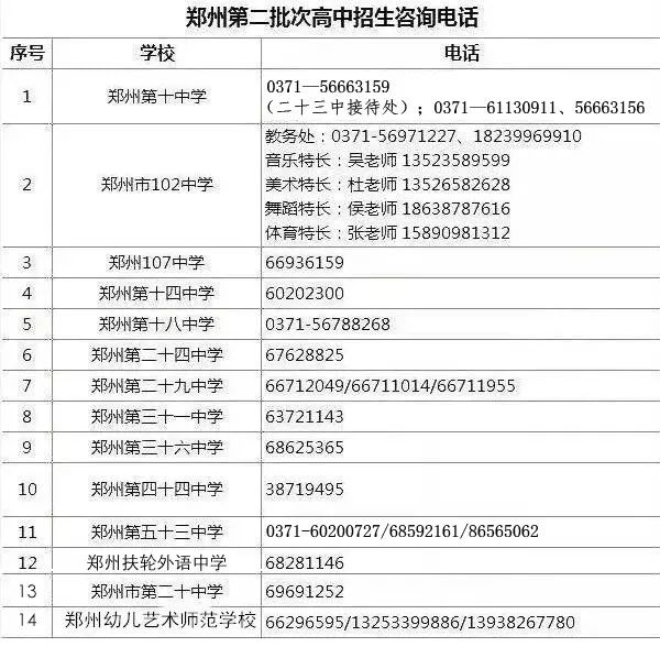 @中招考生及家长，郑州市区高中学校咨询电话，