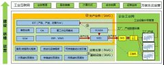 家电行业智能制造探索和思考