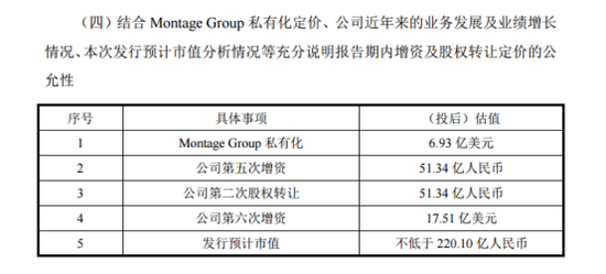 澜起科技＂赶考＂:预计估值下调100亿 对Intel承诺回