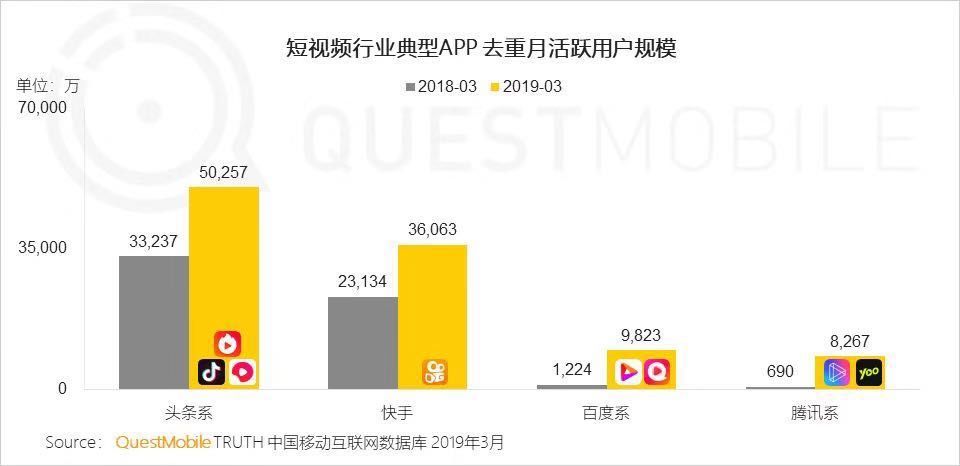 快手：登高望远