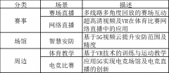 5G驱动下的视频技术在体育行业的应用研究