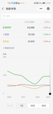 上榜阿拉丁小程序榜单，松鼠拼拼得到行业广泛