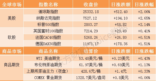 6月5日今日股市行情操盘必读：证券市场要闻一览