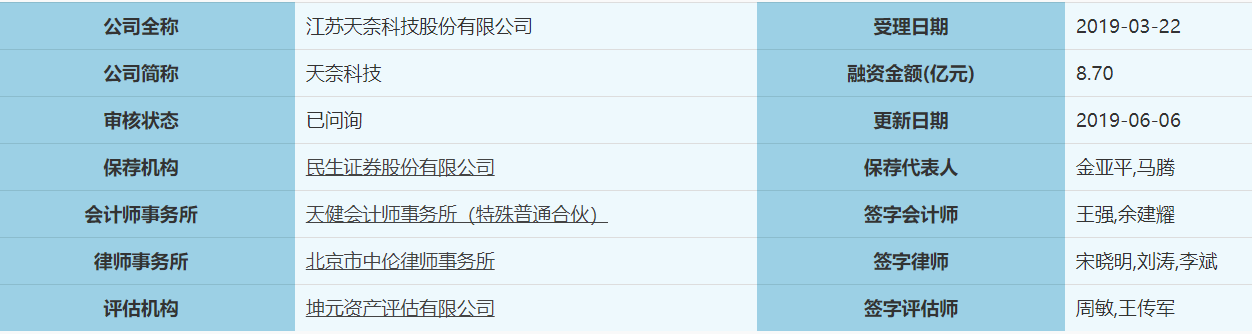 天奈科技回复科创板第三轮问询：对坚瑞沃能债