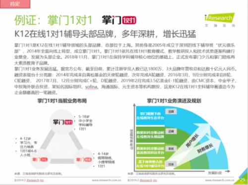 艾瑞咨询发布《2018中国在线教育行业发展研究报告》 ，掌门1对1获认可