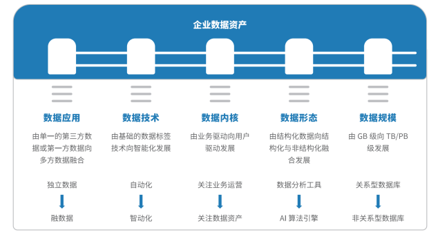 悠易互通联合知萌咨询发布《融数据营销应用趋势报告》