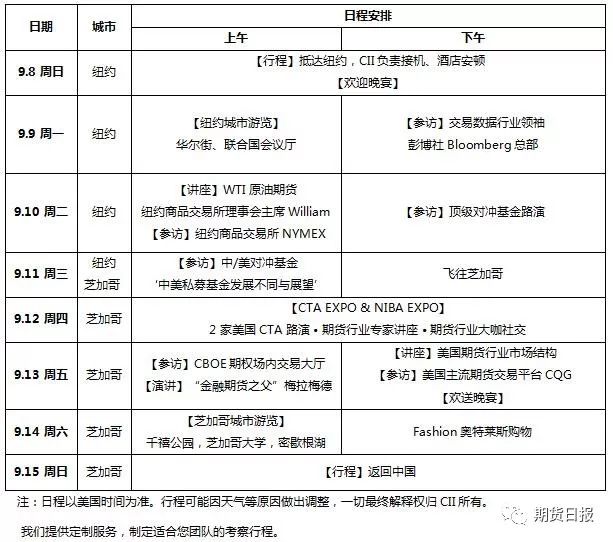 美国期货基金（CTA）行业考察团•三期报名正式