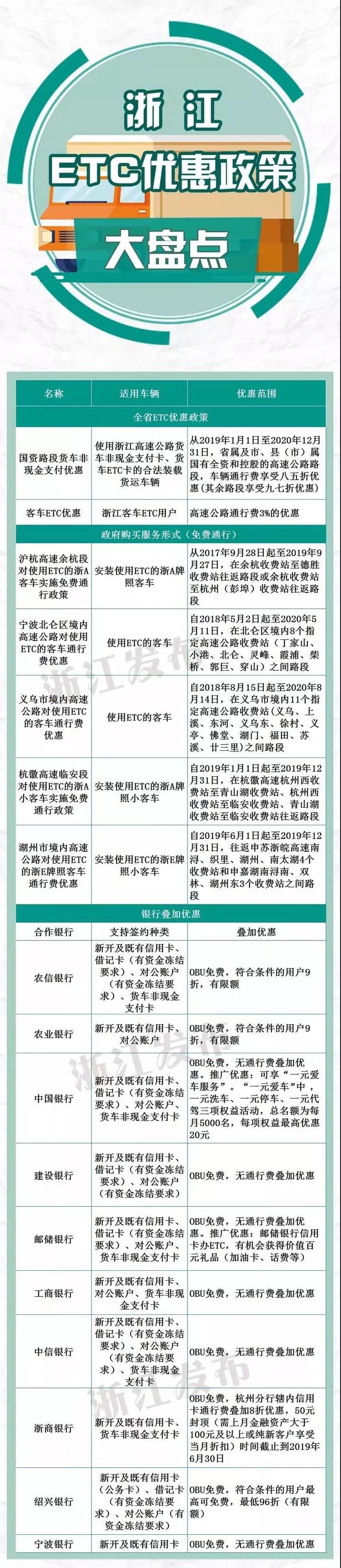 取消高速公路省界收费站 浙江ETC优惠政策竟有这么多