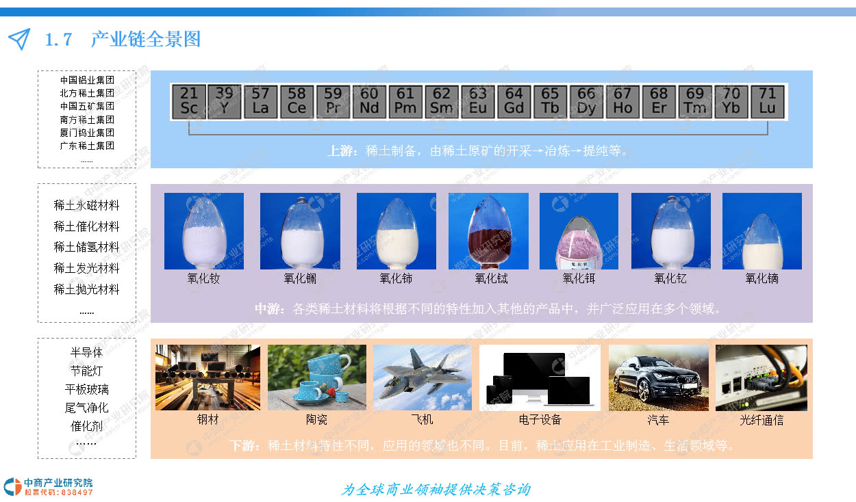 中商产业研究院推出：2019年中国稀土市场发展前