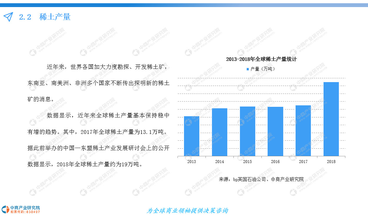 中商产业研究院推出：2019年中国稀土市场发展前