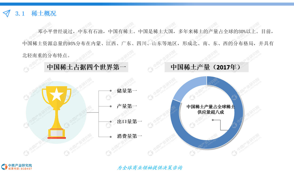 中商产业研究院推出：2019年中国稀土市场发展前