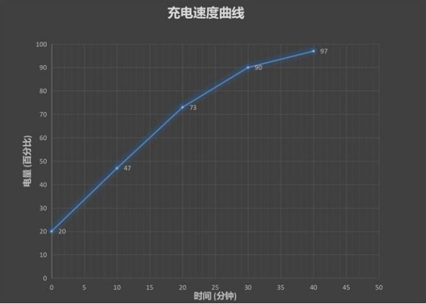 长续航与好拍照兼得 端午出行手机你带对了吗？