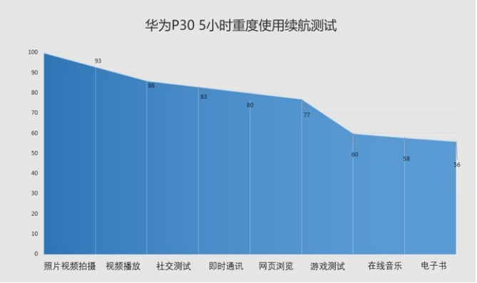 长续航与好拍照兼得 端午出行手机你带对了吗？