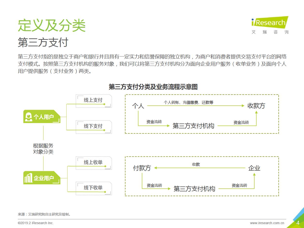 2018年中国第三方支付行业研究报告