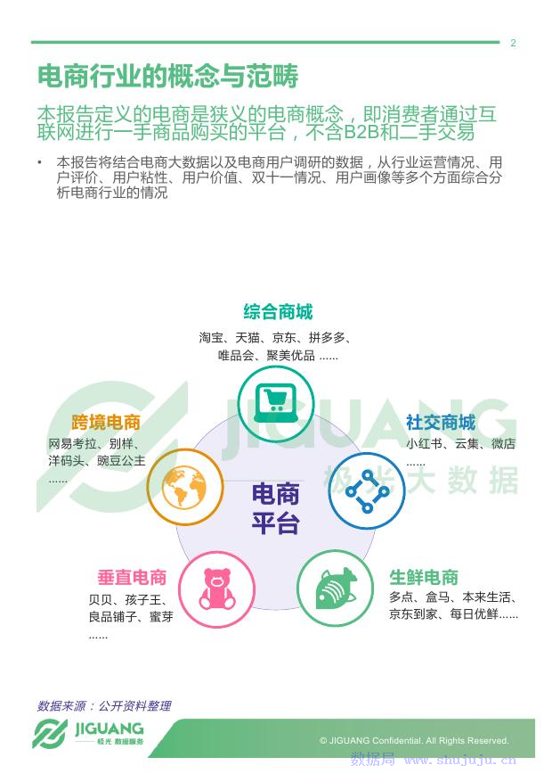 极光大数据：2018年电商行业研究报告