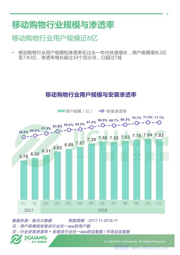 极光大数据：2018年电商行业研究报告