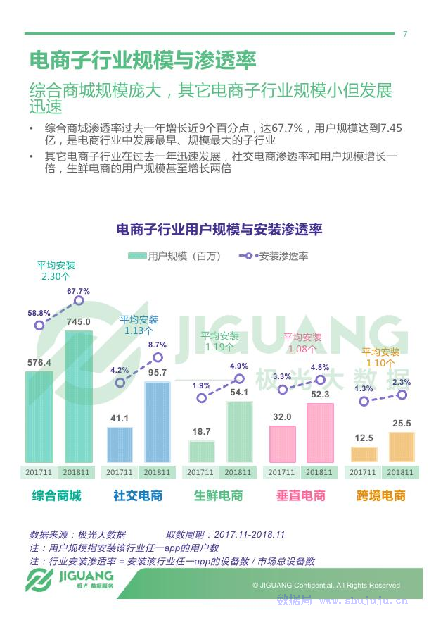 极光大数据：2018年电商行业研究报告