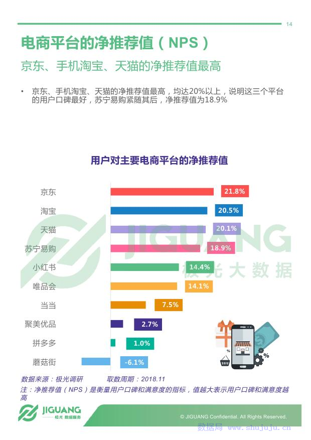 极光大数据：2018年电商行业研究报告