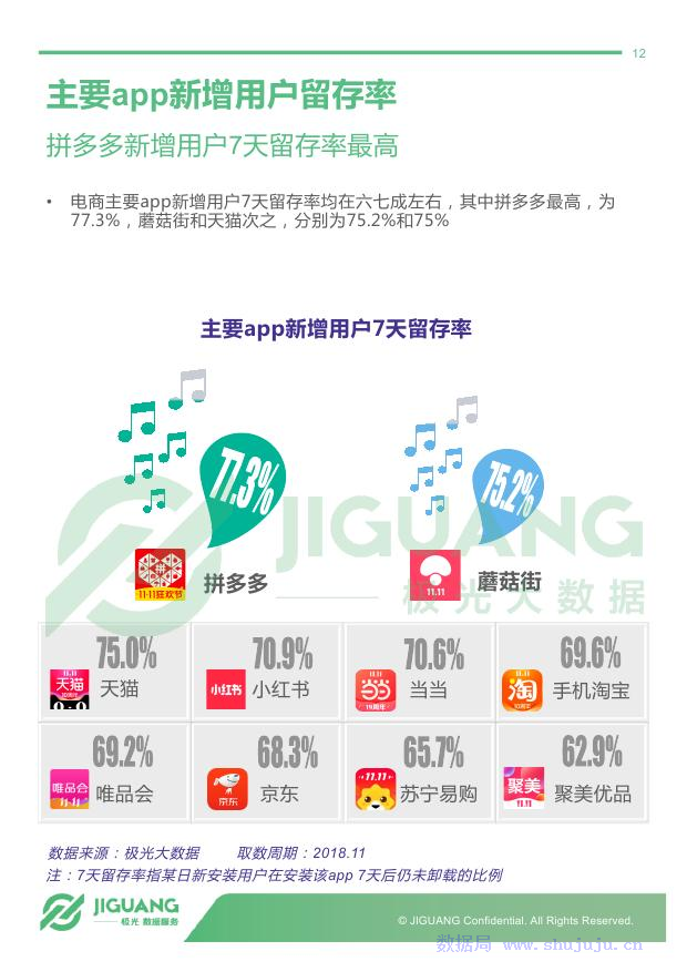 极光大数据：2018年电商行业研究报告