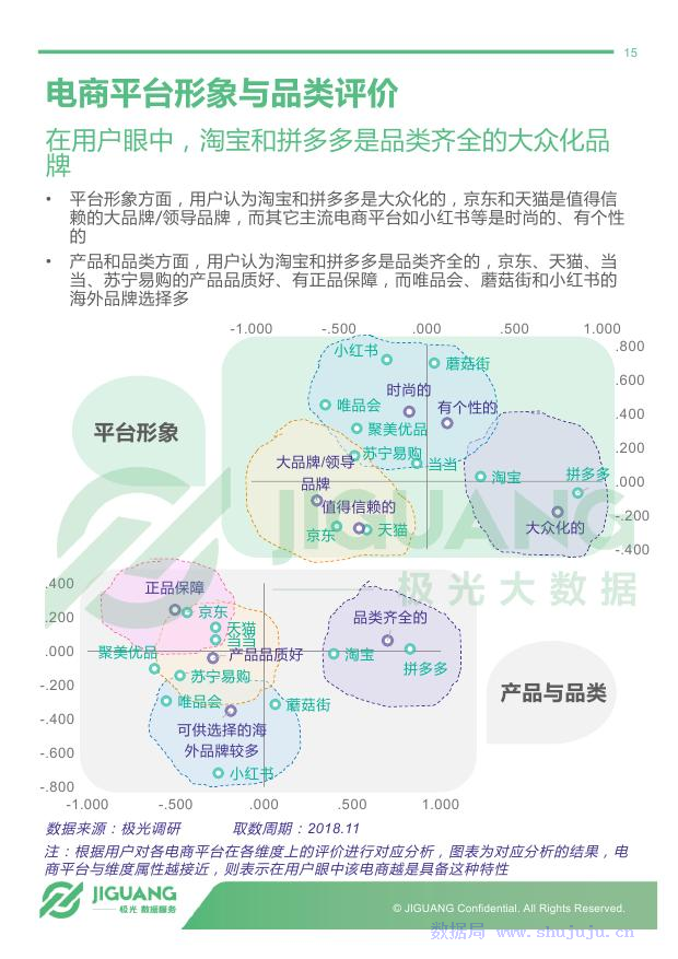 极光大数据：2018年电商行业研究报告