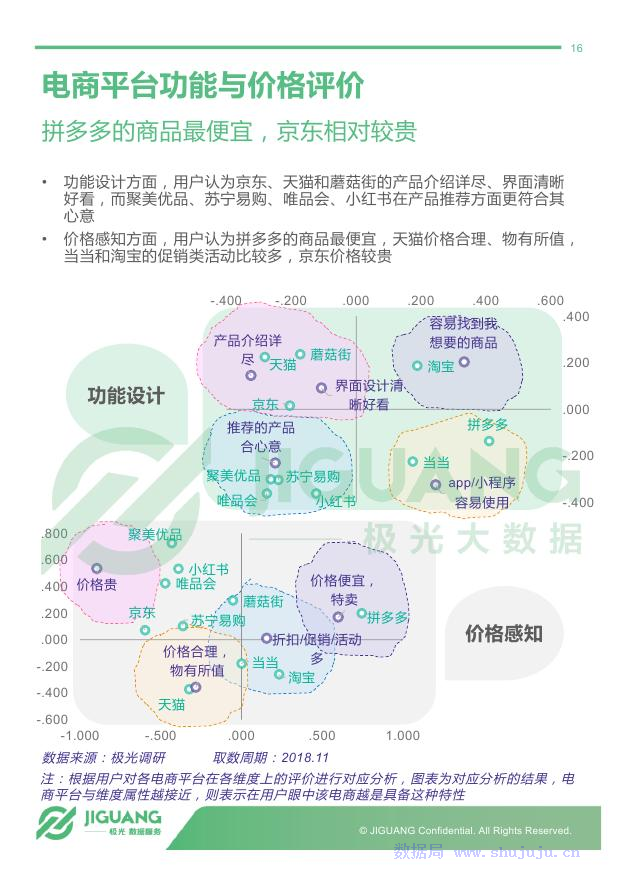 极光大数据：2018年电商行业研究报告